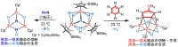 多金属チタンヒドリド化合物による窒素、ベンゼンの活性化を示す図（理化学研究所の発表資料より）