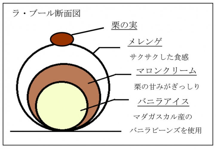 ホテル阪急インターナショナルは、丸い形のモンブラン「ラ・ブール」を期間限定で販売している。