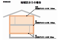 住友不動産は、戸建て住宅の改修工事を行う商品「断熱リノベーションパッケージ」を10月1日から発売する。写真は断熱の概念図（同社発表資料より）