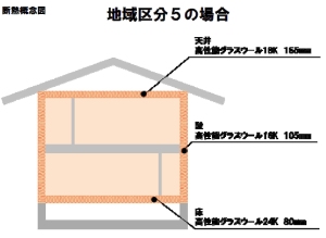 住友不動産は、戸建て住宅の改修工事を行う商品「断熱リノベーションパッケージ」を10月1日から発売する。写真は断熱の概念図（同社発表資料より）