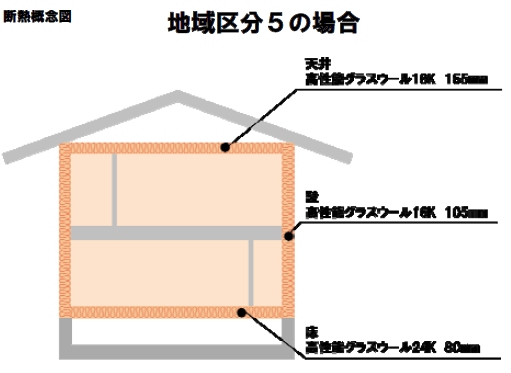 住友不動産は、戸建て住宅の改修工事を行う商品「断熱リノベーションパッケージ」を10月1日から発売する。写真は断熱の概念図（同社発表資料より）