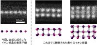 CsI原子鎖とCsI結晶の比較（産業技術総合研究所の発表資料より）