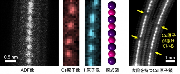 二層カーボンナノチューブ内部に合成されたCsI原子鎖（産業技術総合研究所の発表資料より）