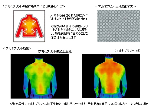 ユニクロの今年のメンズのパーカは、特殊なアルミプリントを施した生地を裏地に使用し、従来よりも保温効果をアップさせて登場する（写真：同社発表資料より）