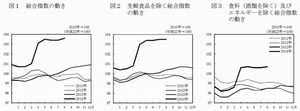 全国消費者物価指数（2010年＝100）の推移を示す図（総務省統計局「平成22年基準　消費者物価指数　全国　平成26年(2014年)8月分」より）