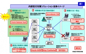 NECが発売する「内部犯行対策ソリューション」のイメージ（同社発表資料より）