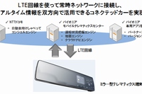 パイオニアが開発したLTE通信モジュールを搭載したクラウドサービスを活用する「ミラー型テレマティクス端末」の概要を示す図（同社の発表資料より）