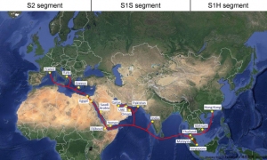 光海底ケーブル「AAE-1」の敷設マップ。NECの担当箇所は、「S1H segment」（同社の発表資料より）