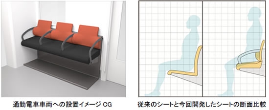 日立製作所は、高齢者などの身体的な負担を軽減する通勤電車用座席を開発した。（写真：同社発表資料より）