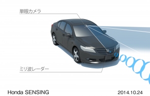 本田技研工業が24日発表した自動車用の安全運転支援システム「Honda SENSING」のシステム概要を示す図（写真提供：ホンダ）