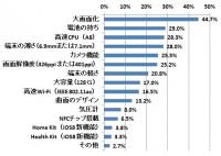 ネオマーケティングが新型スマートフォン「iPhone 6/6 Plus」購入者600名(docomo・au・Softbank各200名)を対象に実施したアンケートの結果。