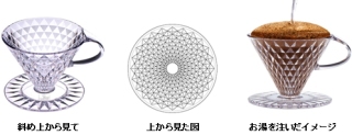 キーコーヒー＜２５９４＞（東１）は、コーヒーを熟知したノウハウを結集し、「おいしいコーヒー」の抽出を実現した『ＫＥＹ　クリスタルドリッパー』を、１１月１日（土）から新発売する。