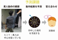 ダーツのエキスパートが行った予測課題と運動課題の概要を示す図（情報通信研究機構の発表資料より）