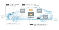 トヨタ自動車が12月に発売するセダンタイプの新型燃料電池自動車(FCV)「MIRAI(ミライ)」（写真提供：トヨタ自動車）