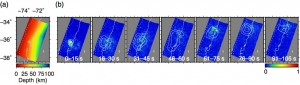 （a）解析には、沈み込むプレート表面の形状を考慮した非平面断層を仮定した。星印は震央を示す。（b）結果のスナップショット。暖色系になればなるほど、比較的強い高周波の放出を示す。白い等高線は、震源インバージョン法によってもとめられた断層すべり（筑波大学の発表資料より）
