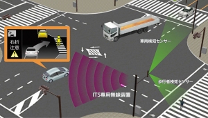 路車間通信を活用した右折時注意喚起のイメージ（写真提供：トヨタ自動車）