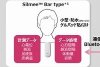 東芝は、貼付け型ウェアラブル生体センサ「Silmee Bar type」の専用ソフトウェアライブラリの12月から有償で提供する。