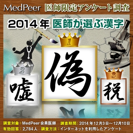 医学界・医師界における今年の漢字一文字が発表された。