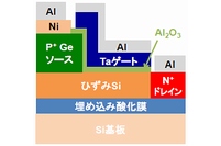 今回実現したトンネルFETのデバイス構造を示す図（東京大学の発表資料より）