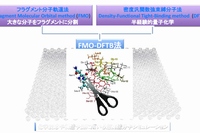 名古屋大学の研究グループが開発したFMO-DFTB法のイメージ（名古屋大学の発表資料より）