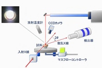 SPring-8に整備された無容器ガス浮遊装置の模式図（高輝度光科学研究センターなどの発表資料より）