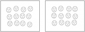 「ウオーリーをさがせ」実験に用いた刺激の例。左では一人だけが怒り顔、右では一人だけが柔和な表情をしている（京都大学の発表資料より）
