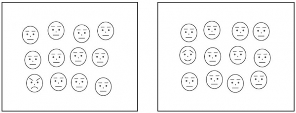 「ウオーリーをさがせ」実験に用いた刺激の例。左では一人だけが怒り顔、右では一人だけが柔和な表情をしている（京都大学の発表資料より）