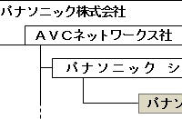 2015年4月1日付の組織図（パナソニックの発表資料より）