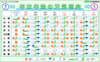 年末年始の天気傾向（12/27～1/4）(日本気象協会の発表資料より)