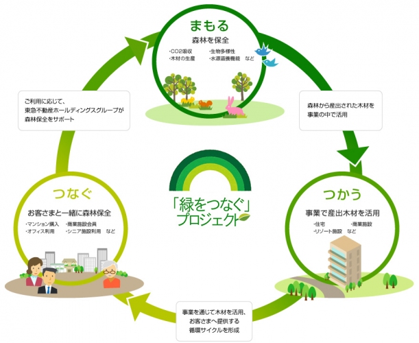 文房具好きの聖地でもある東急ハンズから、三菱鉛筆とコラボレーションしたオリジナル筆記具が登場です。