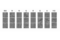 実験に使ったテクスチャの例。実験では8つの素材を撮影した写真から採取した一万枚以上のテクスチャを使用した（生理学研究所の発表資料より）