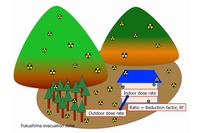 低減係数の概念図（東北大学の発表資料より）