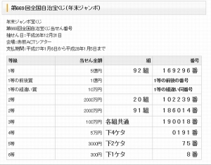 年末ジャンボ7億円の行方やいかに 当選番号を発表 財経新聞