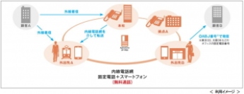 日本エンタープライズ＜４８２９＞（東１）は、「中小規模オフィスのＩＰ電話環境」や「企業側から顧客に電話でコミュニケーションを図るアウトバンド型の簡易コンタクトセンター」の構築に最適な・・・。