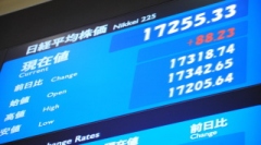 日経平均の前引けは１万７２５５円３３銭（８８円２３銭高）、ＴＯＰＩＸは１３８１．２５ポイント（３．５８ポイント高）、出来高概算（東証１部）は１３億５２５５万株。