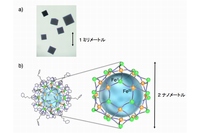 a) Fe42 核ナノクラスター分子の結晶写真。立方体構造をとる。b) SPring-8 の単結晶構造解析ビームライン（BL02B1）で明らかとなったFe42核ナノクラスター分子の分子構造図（Feを2価:緑色、3価:橙色の丸で示す）（東北大学の発表資料より）