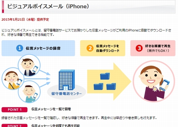 ドコモは、21日にiPhone用「ビジュアルボイスメール」の提供を開始する。写真は、同サービスの紹介Webページ。