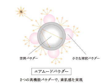 資生堂から“素肌を美しく見せる”という新発想のファンデーションが登場します。