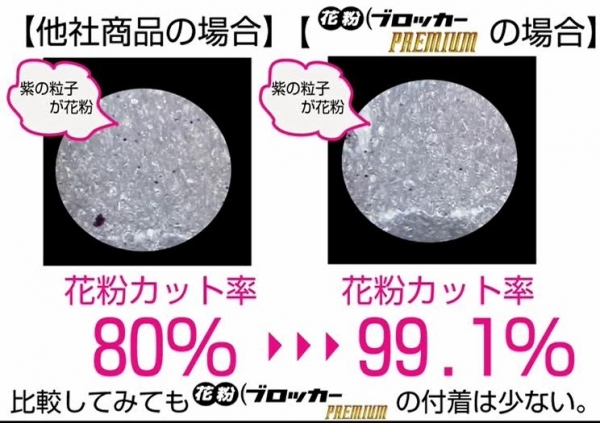 メガネスーパーは花粉カット率99.1%という花粉対策メガネ『花粉ブロッカー Premium』を発売した。