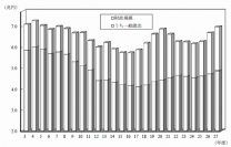 東京都の財政規模・一般歳出の推移を示す図（一般会計当初予算、東京都の発表資料より）