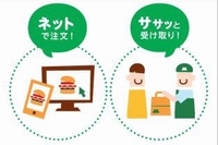 モスバーガーを展開するモスフードサービスは、インターネットを通じて商品を注文できるサービス「モスのネット注文」を、2月17日から、全国のモスバーガー店舗で導入する。