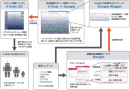 「V-Sido × Songle」のシステム構成図（産総研の発表資料より）