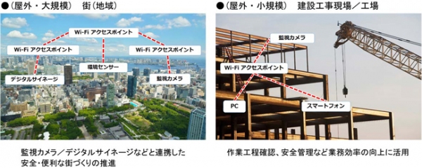 Wi-Fiアクセスポイントによるソリューション展開例（シャープの発表資料より）