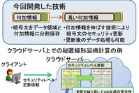 情報通信研究機構(NICT)が開発した暗号方式の概要を示す図（NICTの発表資料より）