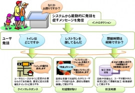 「接客型デジタルサイネージ」のコンセプト・イメージ(日本電信電話の発表資料より)