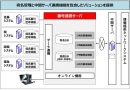 MICJET番号連携サーバ(富士通の発表資料より)