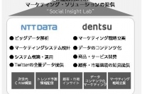 電通とNTTデータの協業構造を示す図(電通の発表資料より)