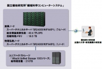 日立製作所が開発した、人工衛星や南極域・北極域の観測地から送信される観測データの解析を行うための研究用システム「極域科学コンピューターシステム」の概要を示す図（日立の発表資料より）