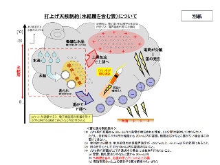 H-IIAロケット27号機、打ち上げ中止　天候不良で（Image credit: JAXA）