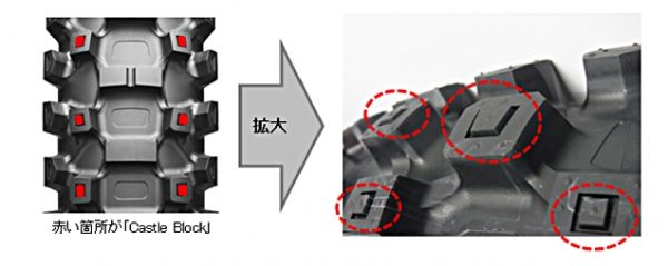 Castle Block の拡大写真(ブリヂストンの発表資料より)